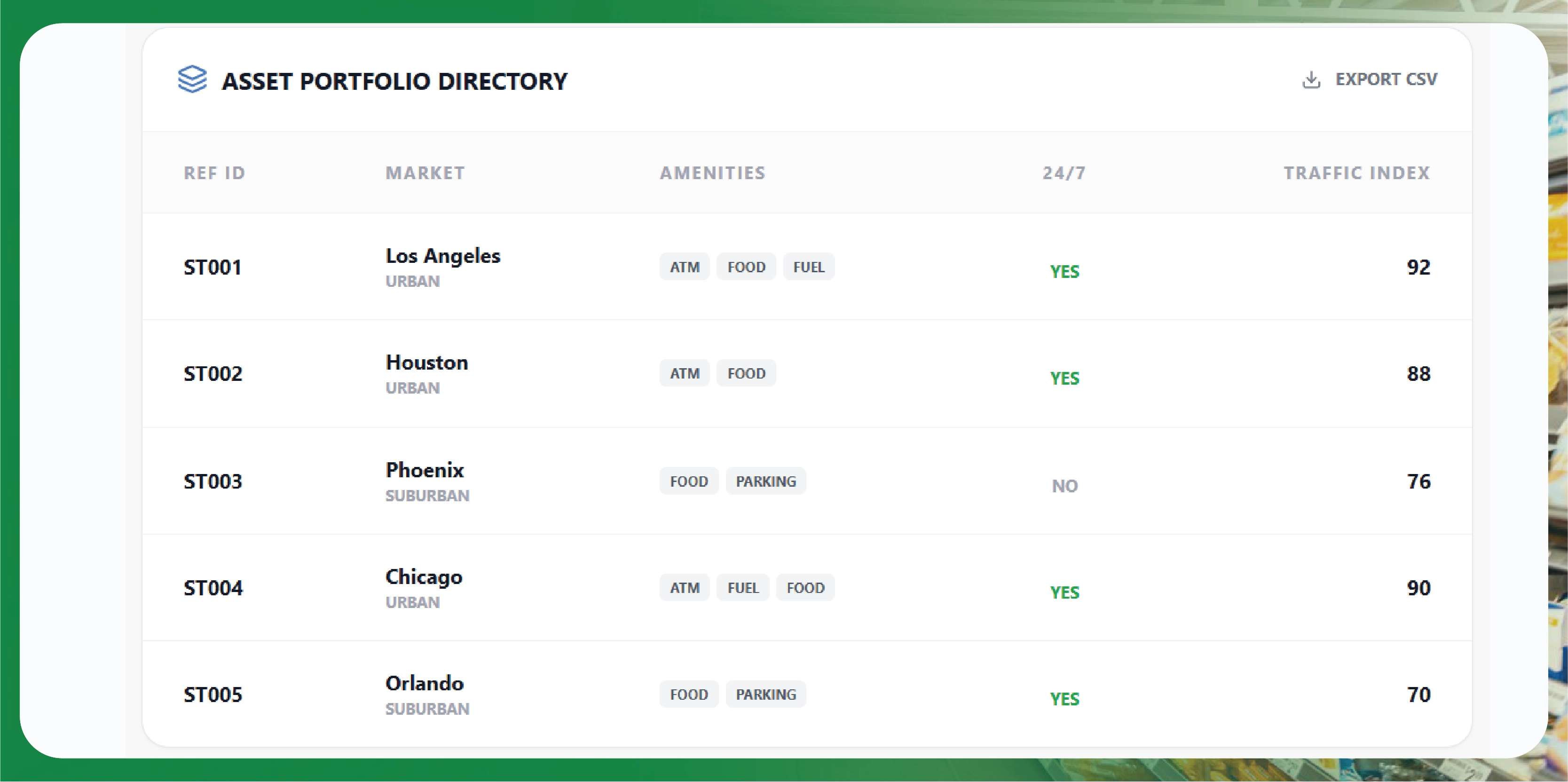 Our Strategic Approach